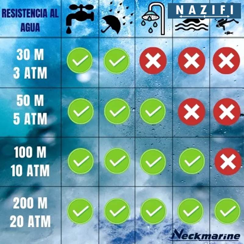 3pos7nCj